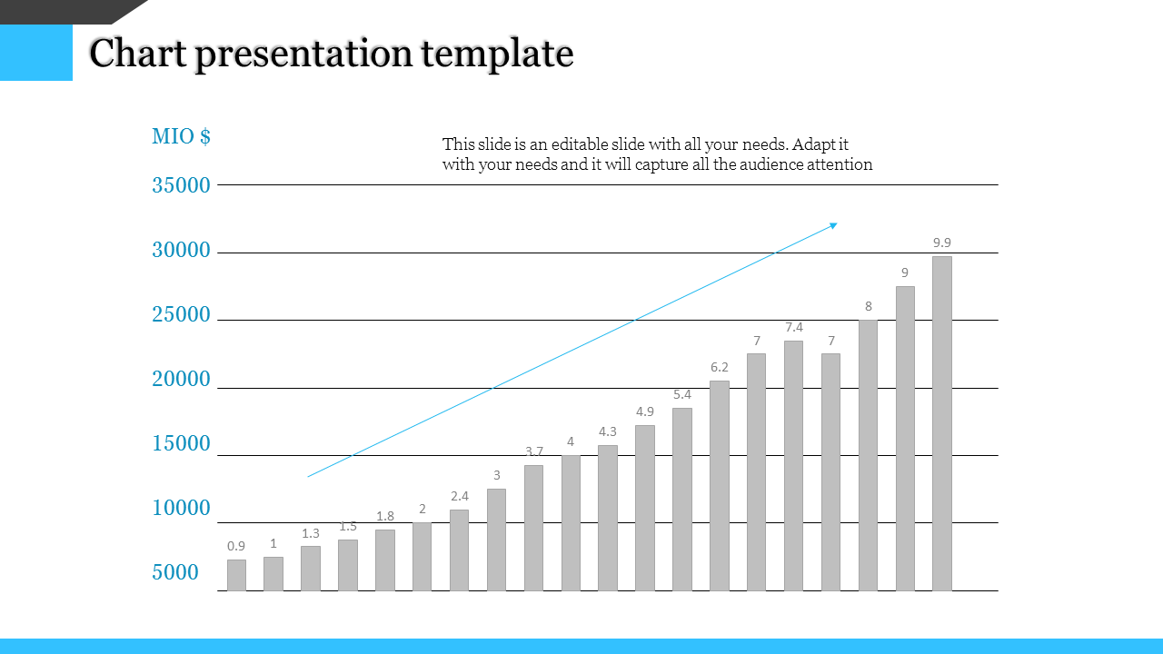 Chart Presentation Template for PowerPoint and Google Slides Themes